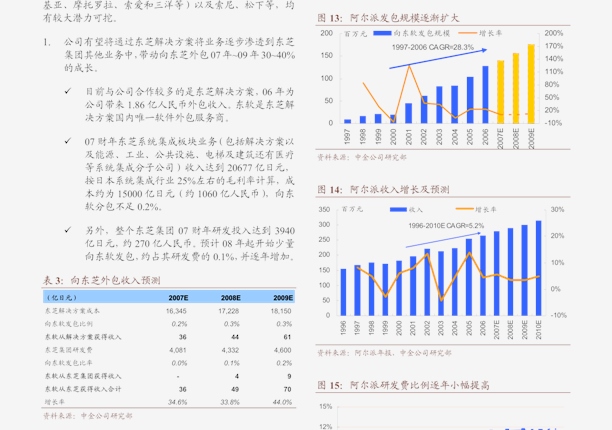 中国安芯股票最新消息，行业趋势与公司动态