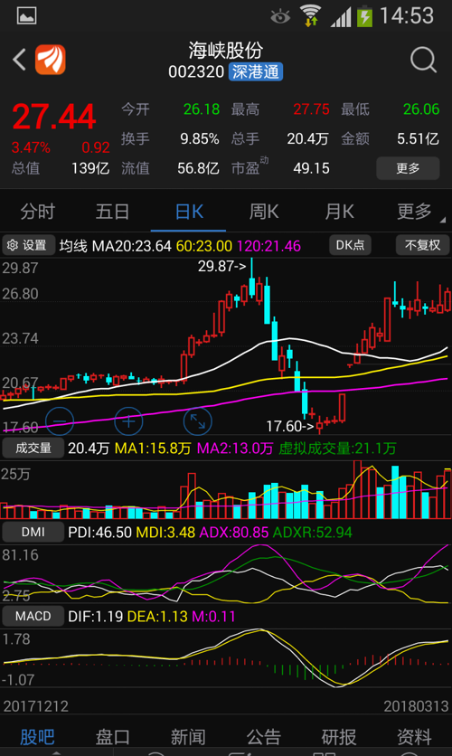 罗顿发展股票最新消息全面解读