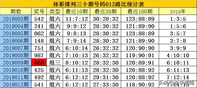 白小姐三期必开一肖;词语释义解释落